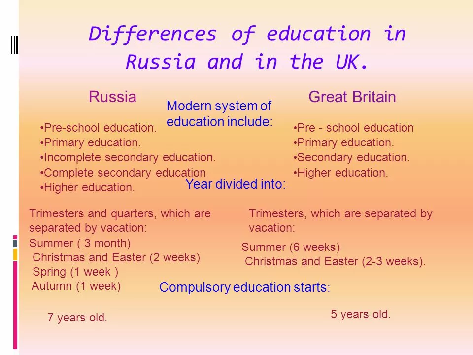 What are some common difference between India and America?