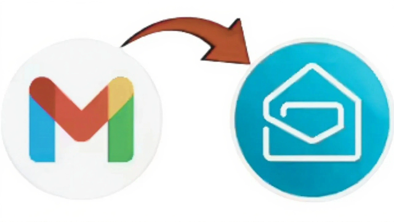 Post‑Migration Settings & Forwarding
